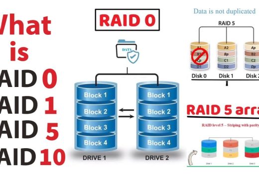 Unveiling Rid0: The Future in State-Of-The-Art Technology