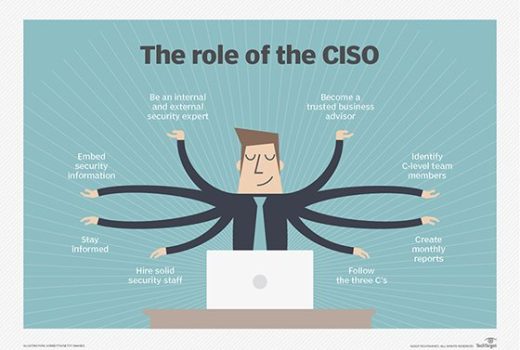 CISO as a Service Ptciso Comprehensive Look at PT-CISO